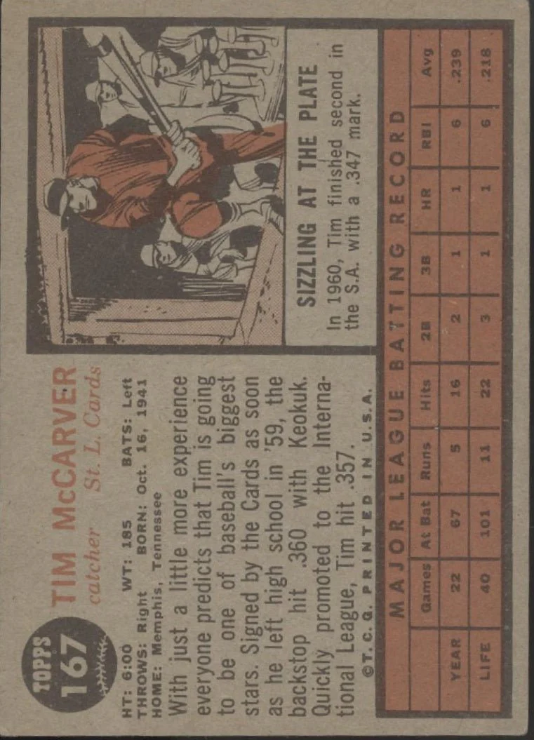 664-tim-mccarver-1962-topps-167-st.-louis-cardinals-vg-2-2.webp Tim McCarver 1962 Topps #167 St. Louis Cardinals VG #2