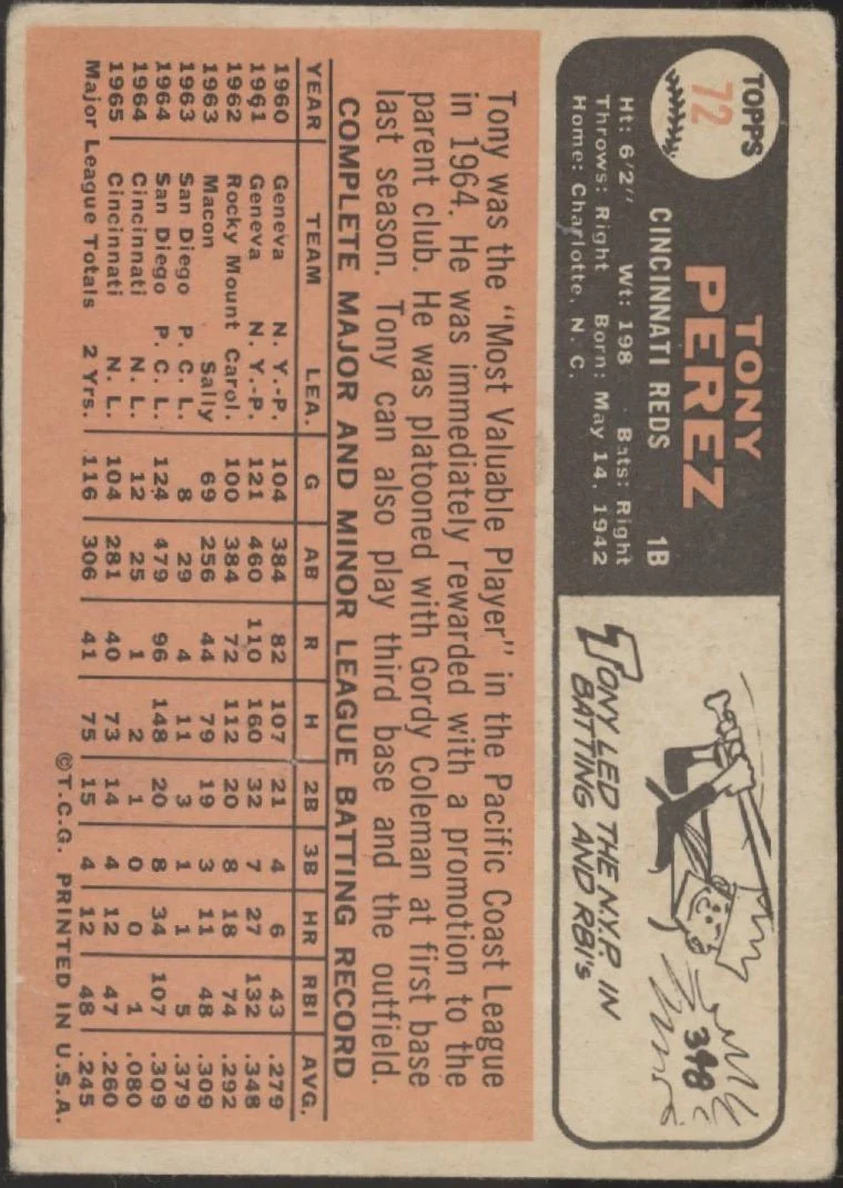 Tony Perez 1966 Topps #72 Cincinnati Reds GD