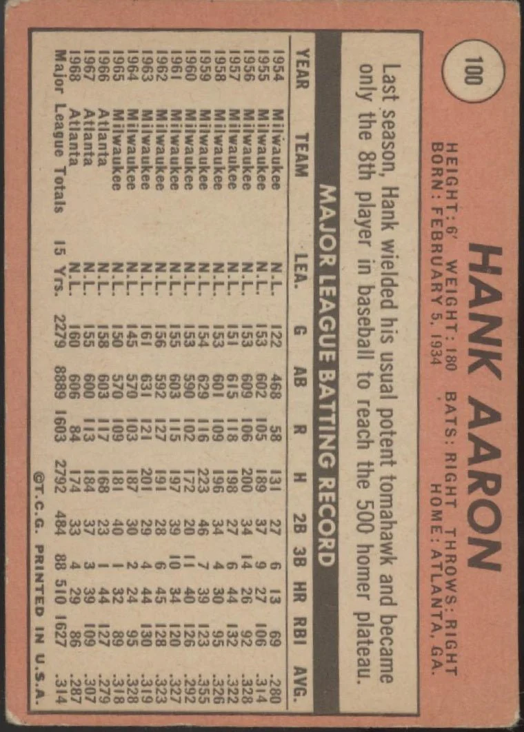 Hank Aaron 1969 Topps #100 Atlanta Braves GD #2