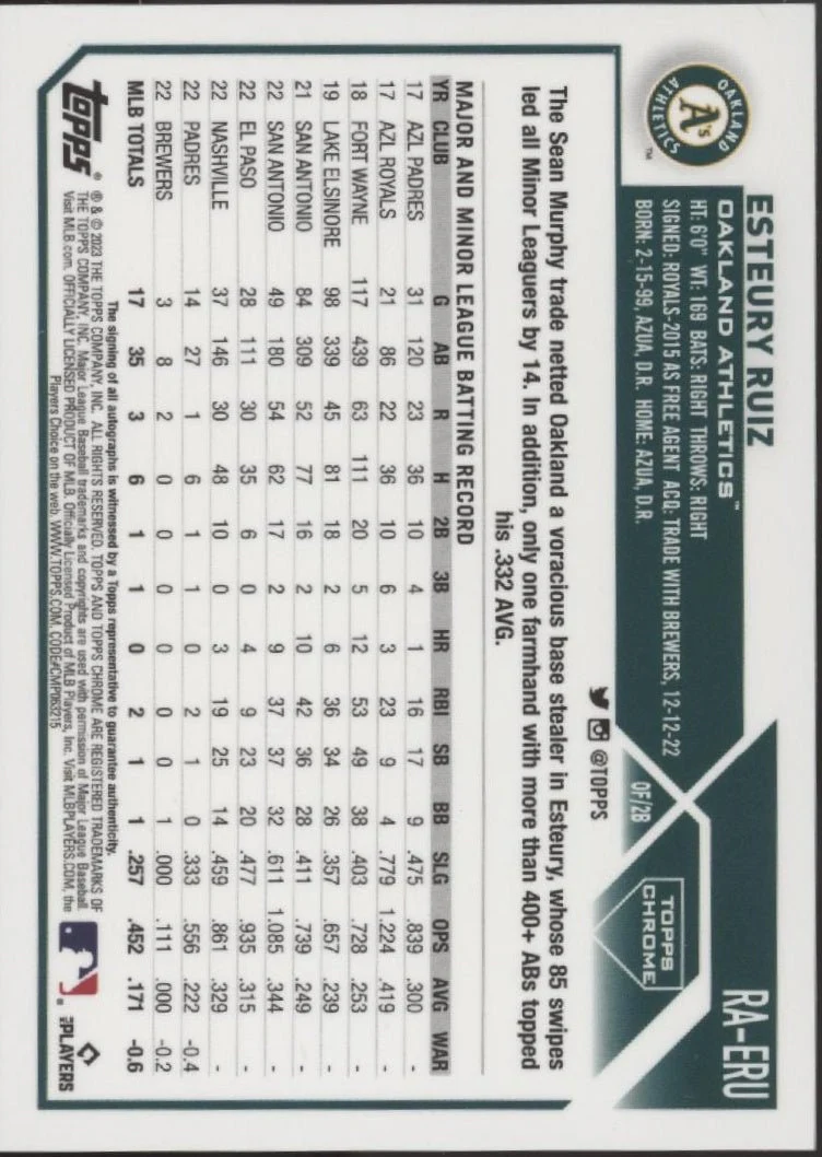 700-esteury-ruiz-2023-topps-chrome-purple-speckle-refractor-rc-auto-196-299-ra-eru-2.webp Esteury Ruiz 2023 Topps Chrome Purple Speckle Refractor RC Auto 196/299 #RA-ERU