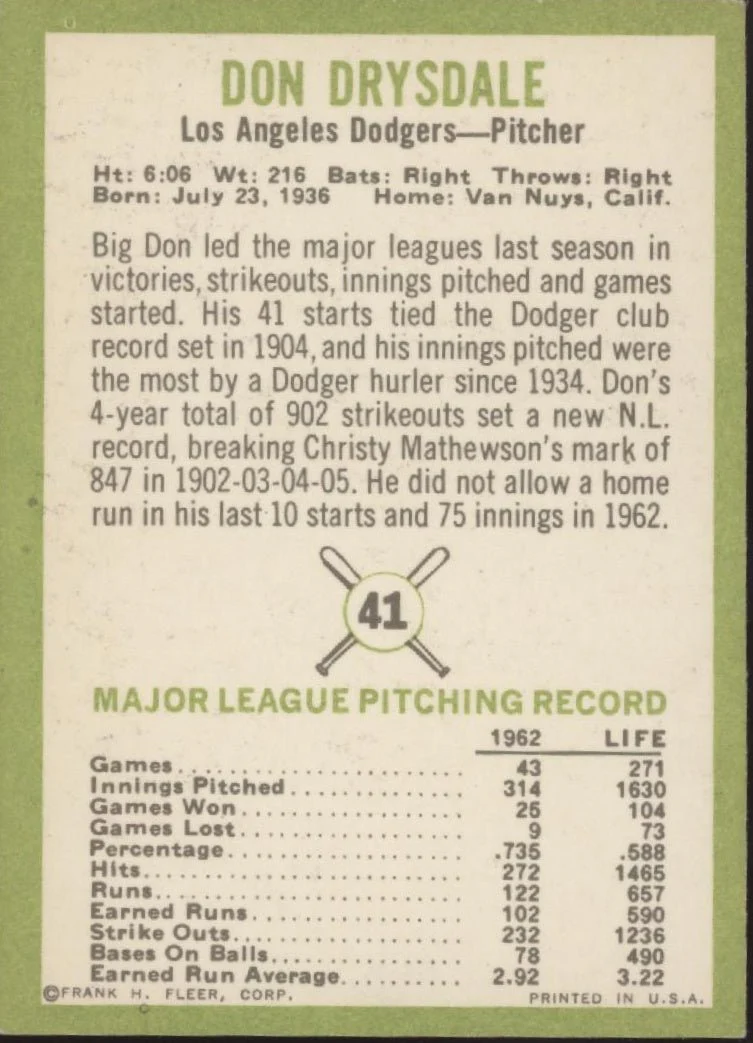 Don Drysdale 1963 Fleer #41 Los Angeles Dodgers VG-EX