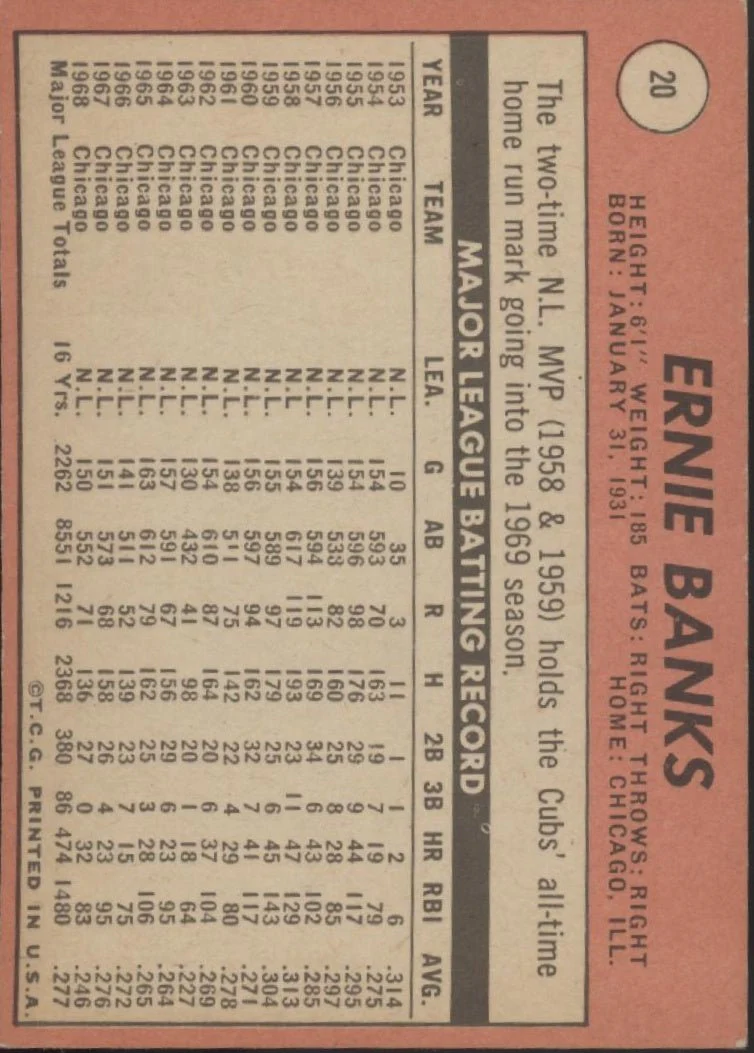 Ernie Banks 1969 Topps #20 Chicago Cubs VG-EX