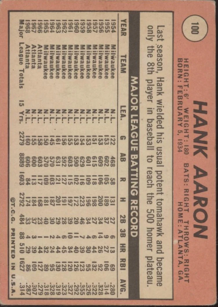 Hank Aaron 1969 Topps #100 Atlanta Braves GD #3
