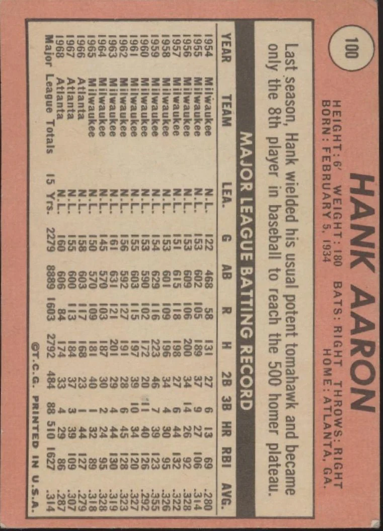 Hank Aaron 1969 Topps #100 Atlanta Braves GD #4