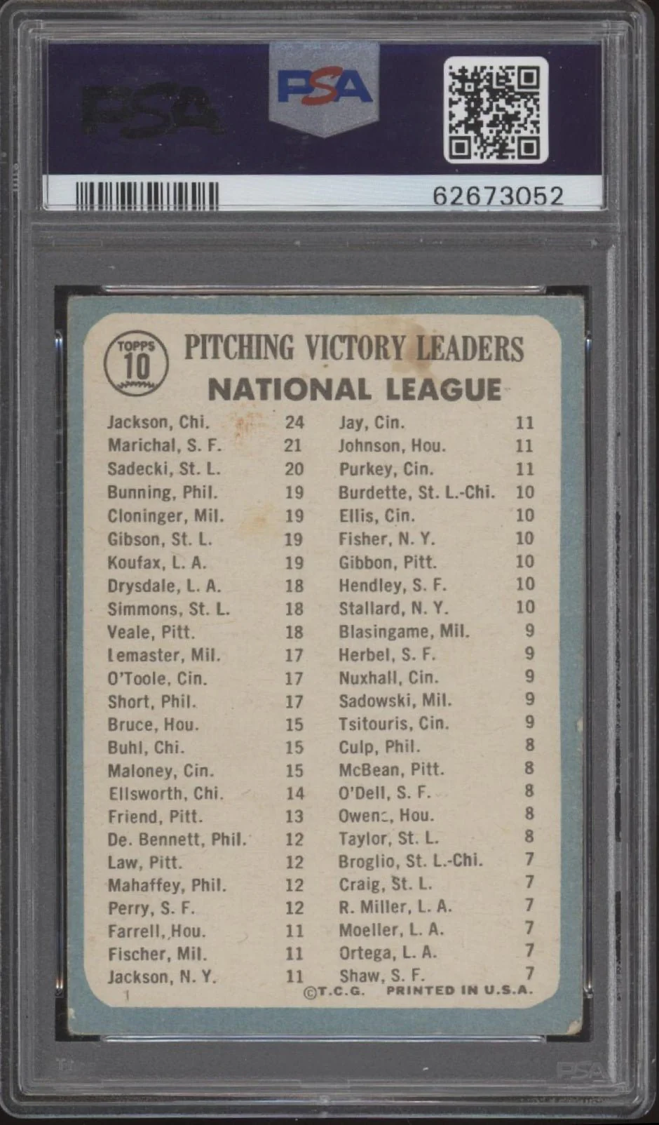 NL Pitching Leaders 1965 Topps Jackson / Marichal / Sadecki #10 PSA 2