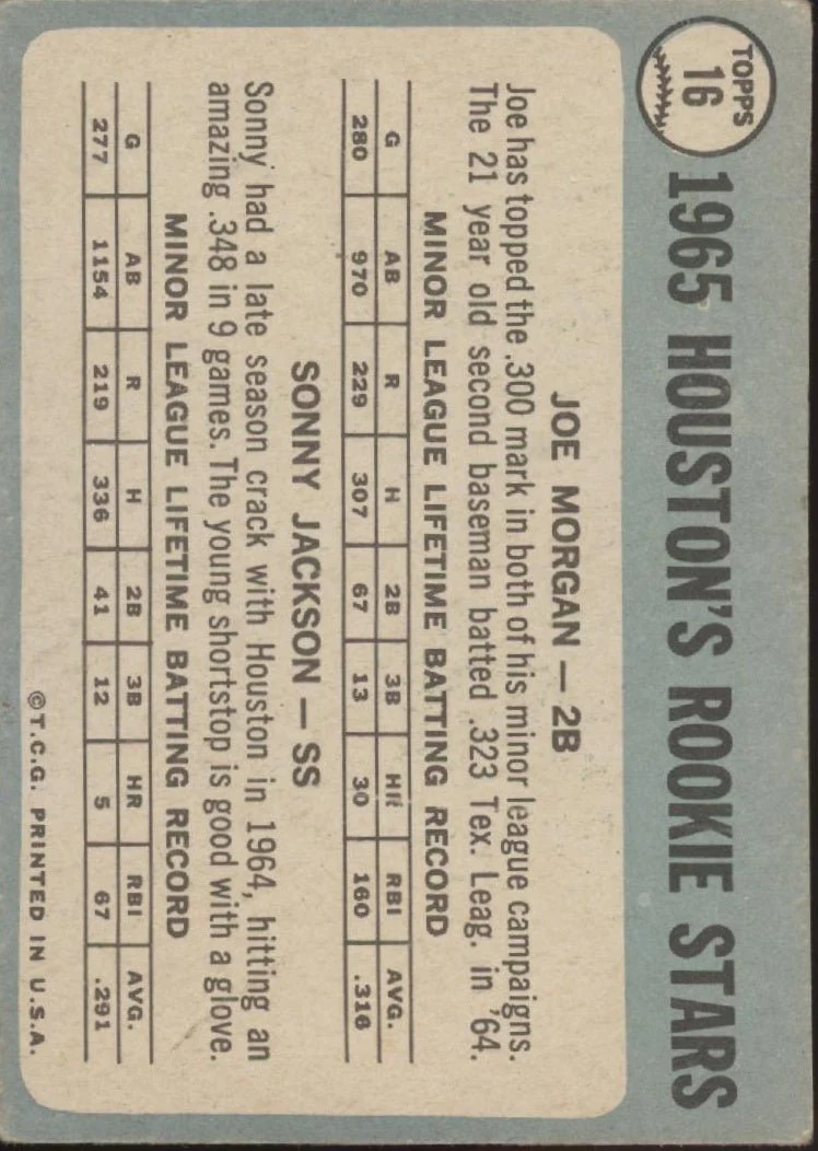 739-joe-morgan-sonny-jackson-1965-topps-rookie-stars-16-gd-5-2.webp Joe Morgan / Sonny Jackson 1965 Topps Rookie Stars #16 GD #5
