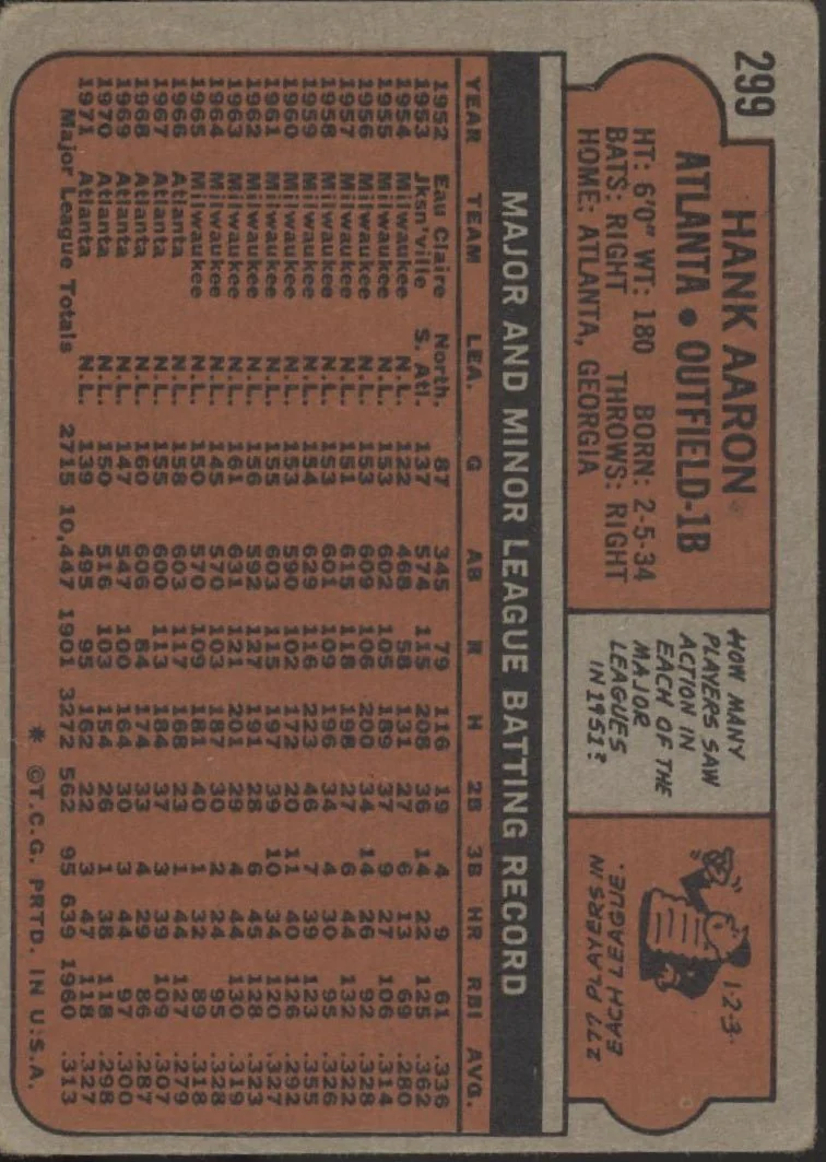 Hank Aaron 1972 Topps #299 Atlanta Braves VG