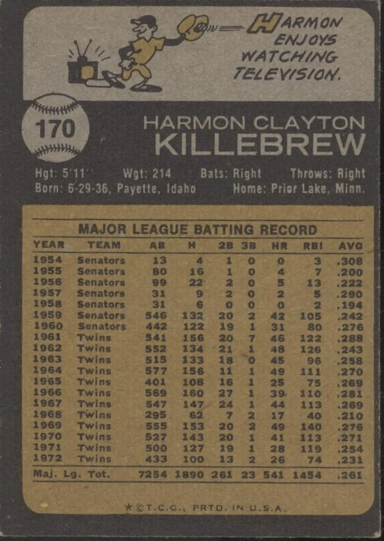 Harmon Killebrew 1973 Topps #170 Minnesota Twins VG