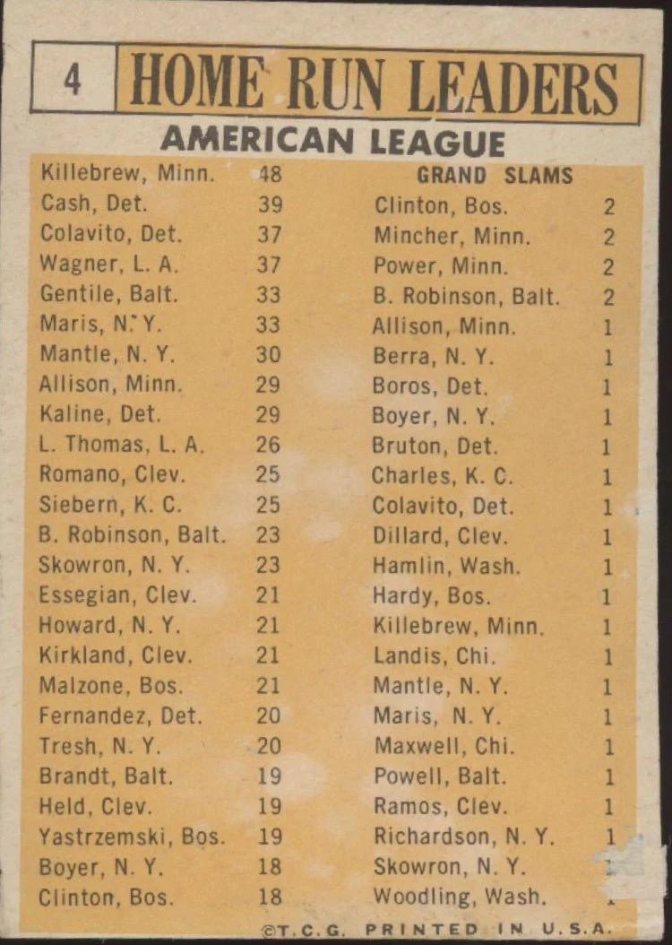 Cash Colavito Killebrew Wagner Gentile Maris 1963 Topps Home Run Leaders #4 VG