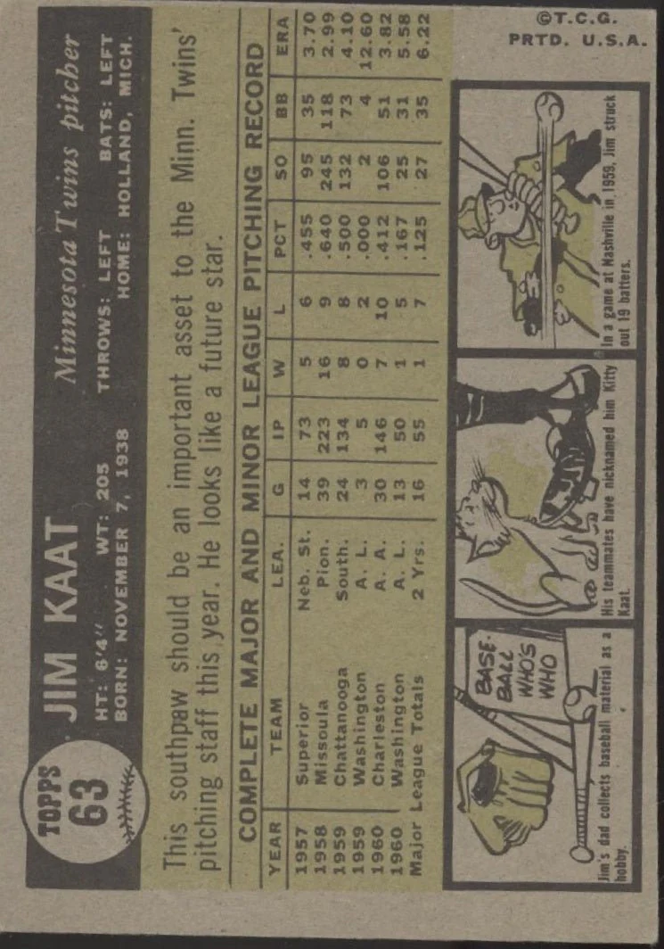 Jim Kaat 1961 Topps #63 Minnesota Twins VG