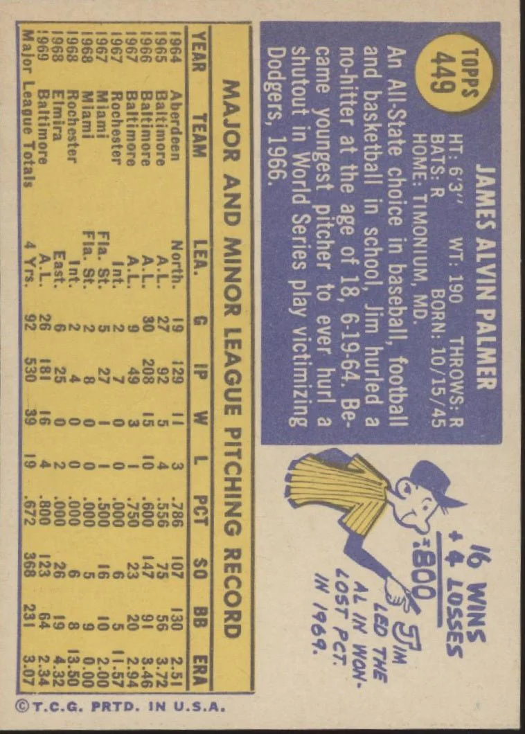 777-jim-palmer-1970-topps-449-baltimore-orioles-ex-2.webp Jim Palmer 1970 Topps #449 Baltimore Orioles EX