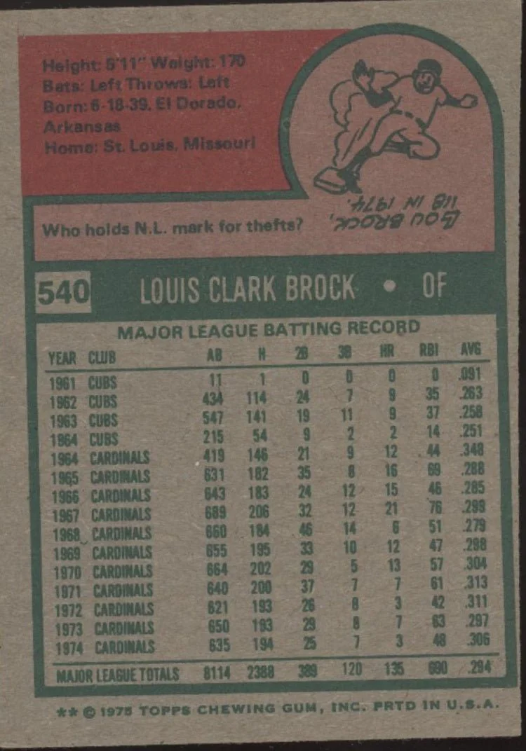 Lou Brock 1975 Topps #540 St. Louis Cardinals VG-EX
