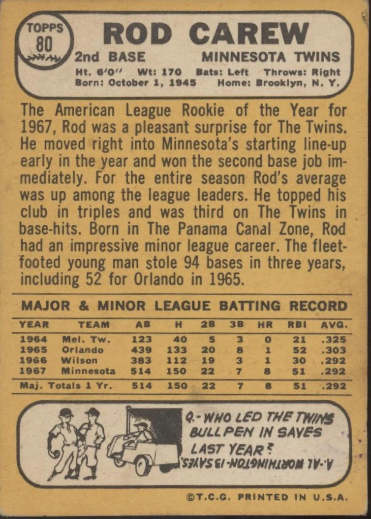 Rod Carew 1968 Topps #80 Minnesota Twins VG-EX