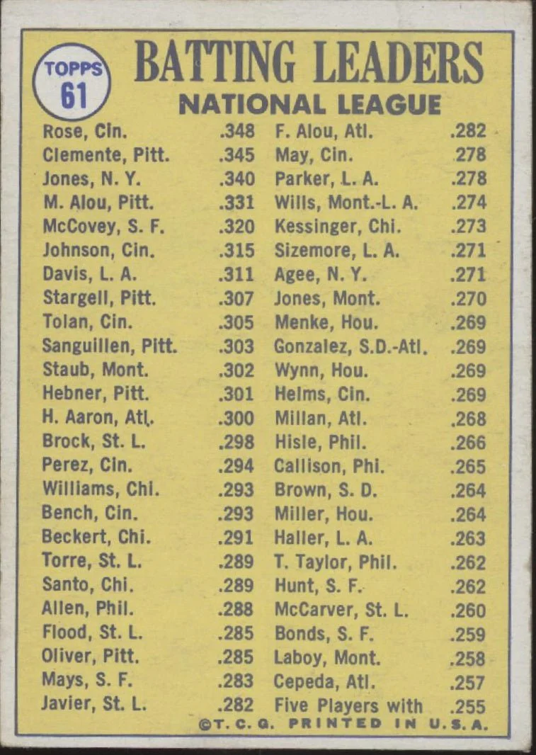 Rose / Clemente / Jones 1970 Topps Batting Leaders #61 VG