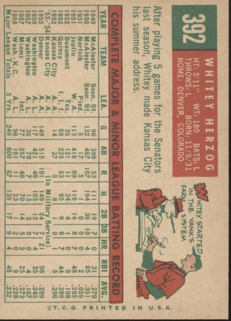 806-whitey-herzog-1959-topps-392-kansas-city-athletics-ex-2.webp Whitey Herzog 1959 Topps #392 Kansas City Athletics EX
