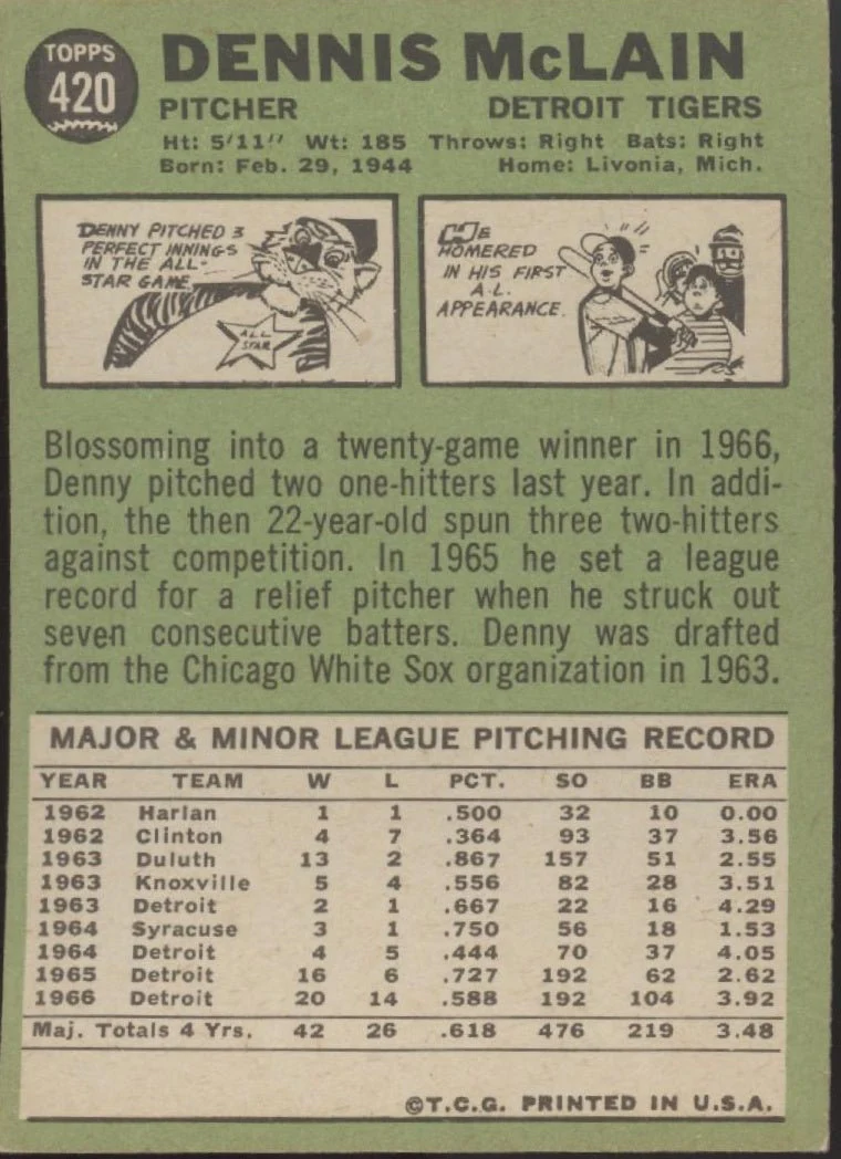 843-denny-mclain-1967-topps-420-detroit-tigers-vg-ex-1-2.webp Denny McLain 1967 Topps #420 Detroit Tigers VG-EX #1