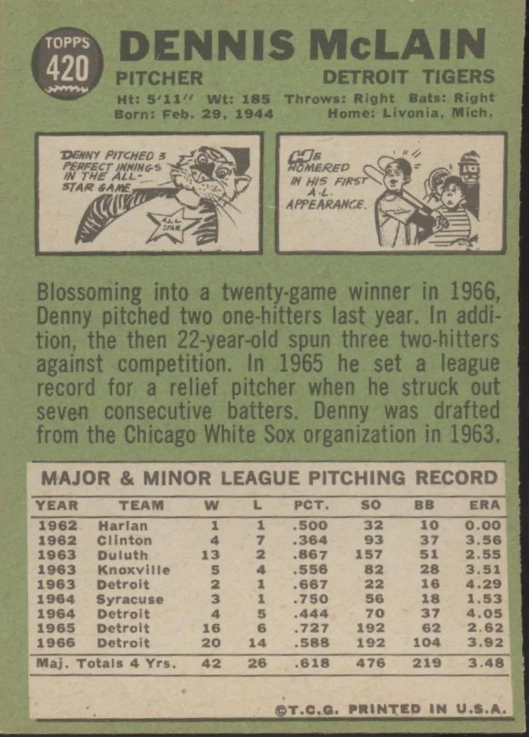Denny McLain 1967 Topps #420 Detroit Tigers VG-EX #2