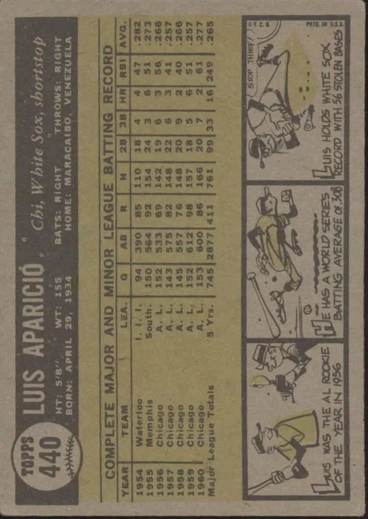 Luis Aparicio 1961 Topps #440 Chicago White Sox VG-EX