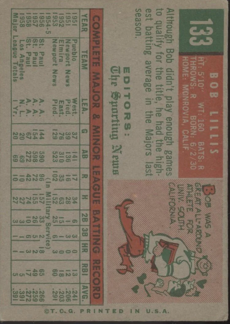 883-bob-lillis-1959-topps-sporting-news-rc-133-los-angeles-dodgers-ex-2.webp Bob Lillis 1959 Topps Sporting News RC #133 Los Angeles Dodgers EX