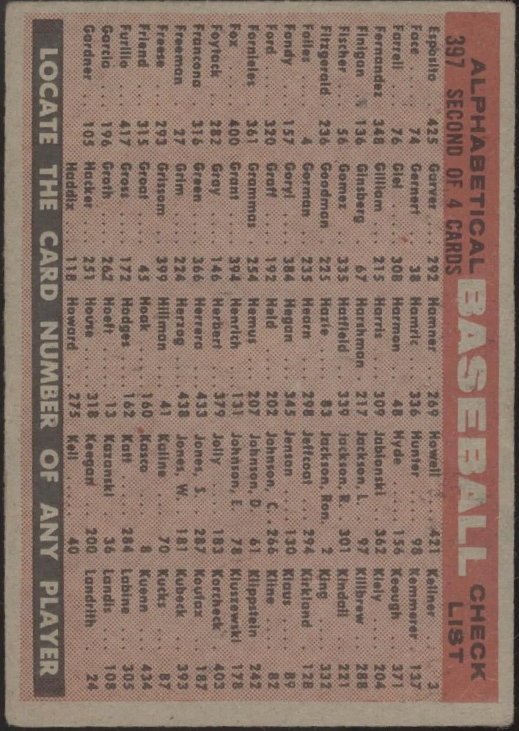Detroit Tigers 1958 Topps Checklist #397A VG-EX
