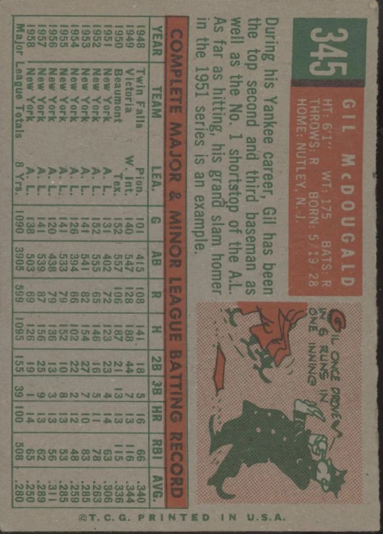 904-gil-mcdougald-1959-topps-345-new-york-yankees-vg-ex-2.webp Gil McDougald 1959 Topps #345 New York Yankees VG-EX