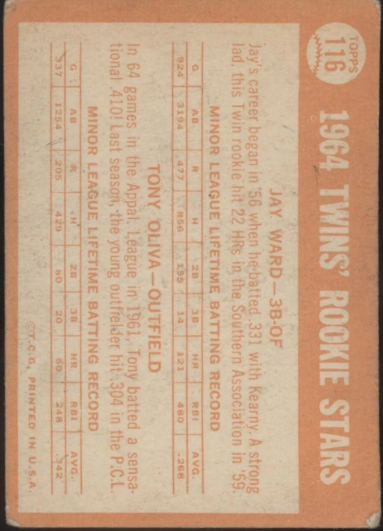 906-jay-ward-tony-oliva-1964-topps-rookie-stars-116-minnesota-twins-vg-ex-2-2.webp Jay Ward / Tony Oliva 1964 Topps Rookie Stars #116 Minnesota Twins VG-EX #2