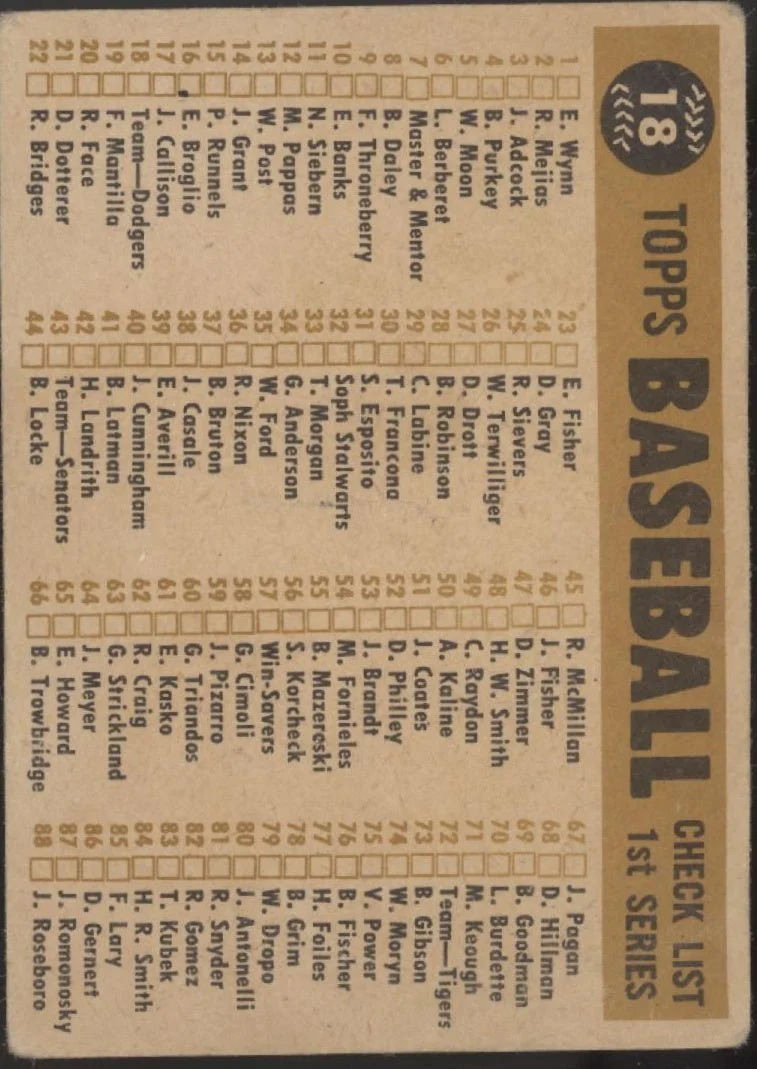 Los Angeles Dodgers 1960 Topps Checklist #18 PR