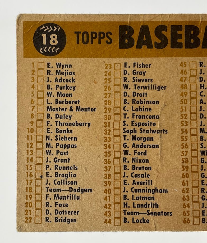 Los Angeles Dodgers 1960 Topps Checklist #18 PR