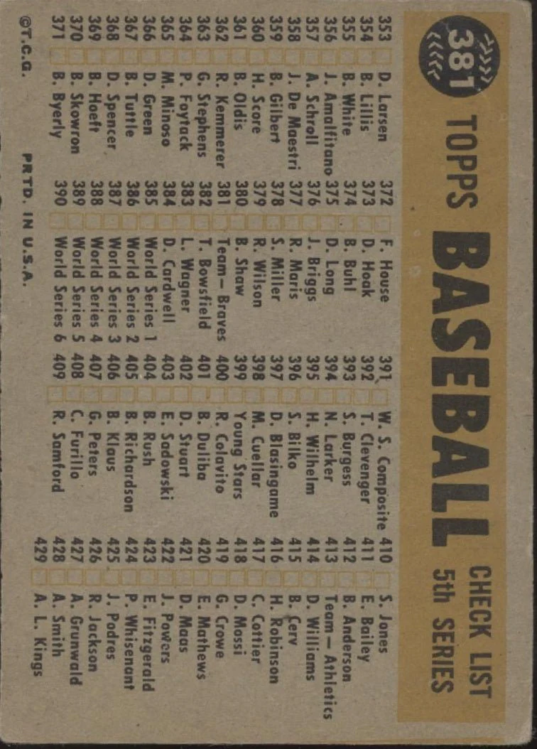 916-milwaukee-braves-1960-topps-checklist-381-vg-2.webp Milwaukee Braves 1960 Topps Checklist #381 VG