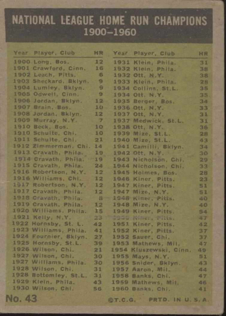989-banks-aaron-mathews-boyer-1961-topps-home-run-leaders-43-vg-ex-2.webp Banks / Aaron / Mathews / Boyer 1961 Topps Home Run Leaders #43 VG-EX