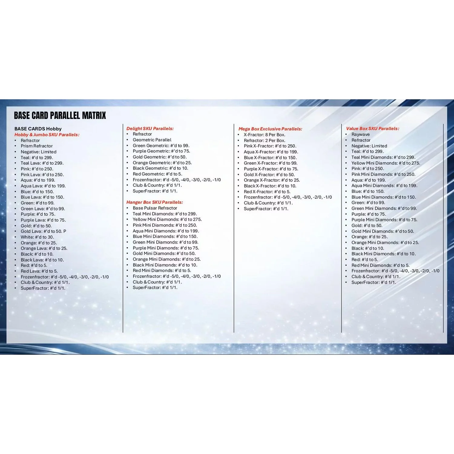2025-26 Topps Chrome UEFA Club Competitions Soccer Blaster Box